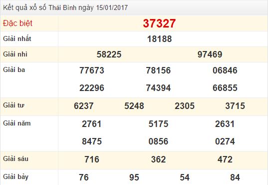 Quay thử XSMB ngày 15/1/2017