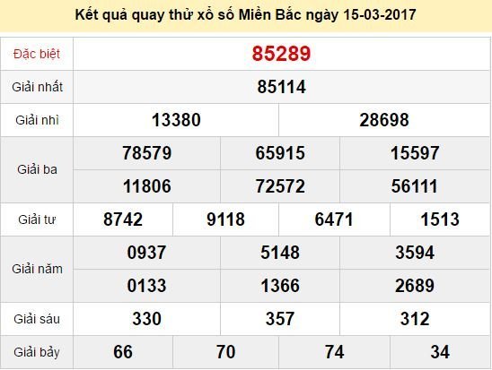 Quay thử KQ XSMB 15/3/2017