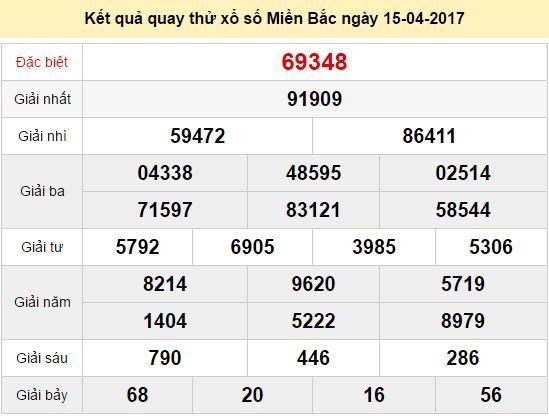 Quay thử KQ XSMB 15/4/2017