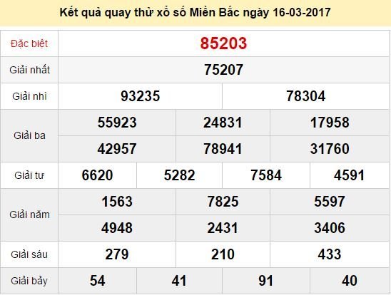 Quay thử KQ XSMB 16/3/2017