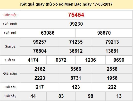 Quay thử KQ XSMB 17/3/2017