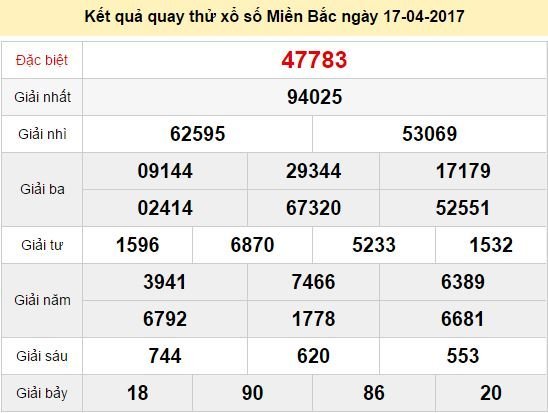 Quay thử KQ XSMB 17/4/2017