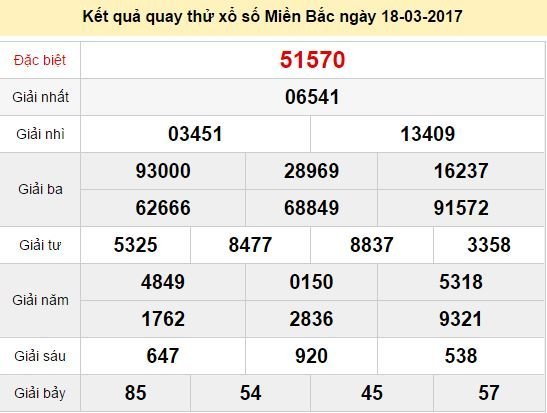 Quay thử KQ XSMB 18/3/2017