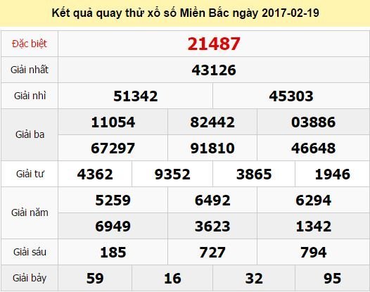 Quay thử KQ XSMB 19/2/2017