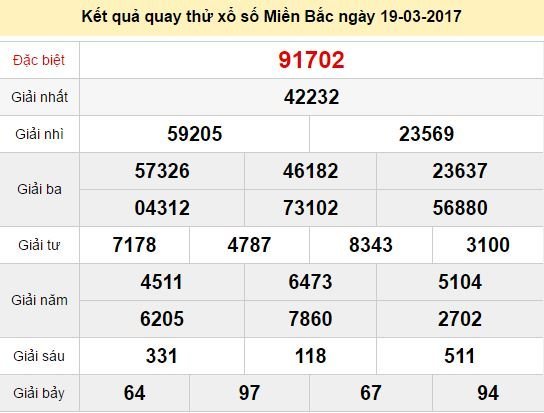 Quay thử KQ XSMB 19/3/2017