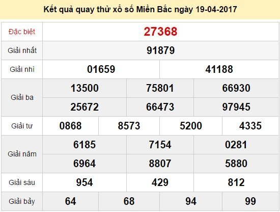 Quay thử KQ XSMB 19/4/2017