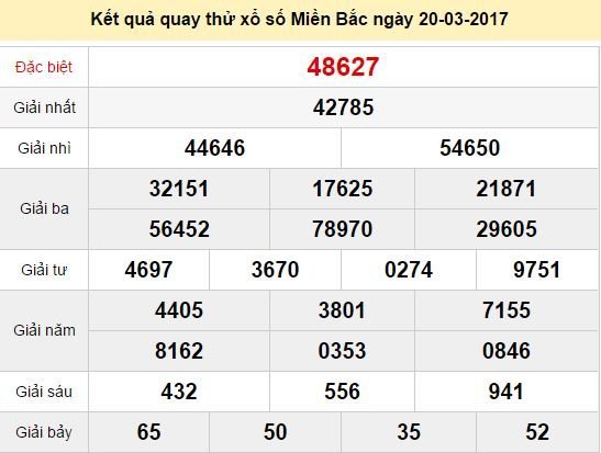 Quay thử KQ XSMB 20/3/2017