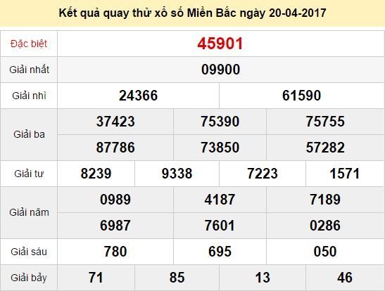 Quay thử KQ XSMB 20/4/2017