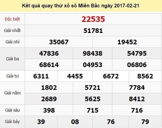 Quay thử KQ XSMB 21/2/2017