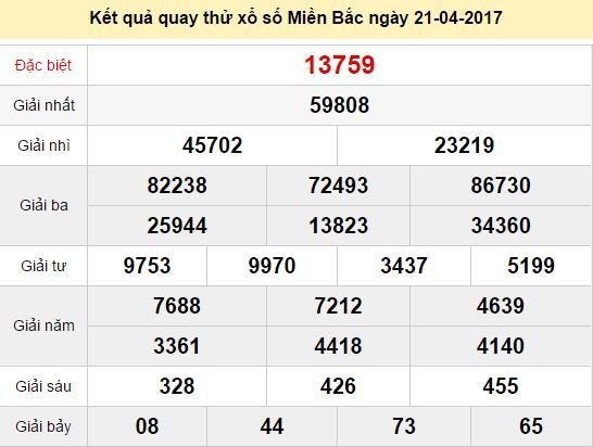 Quay thử KQ XSMB 21/4/2017