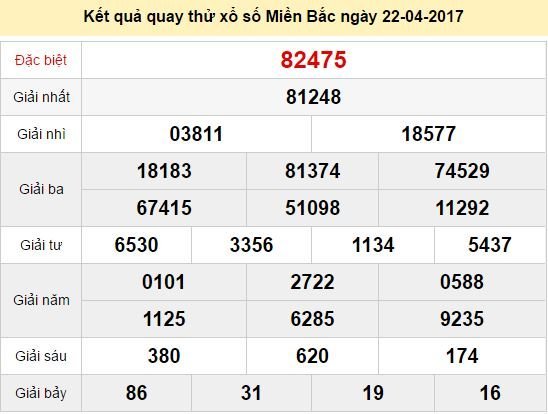 Quay thử KQ XSMB 22/4/2017