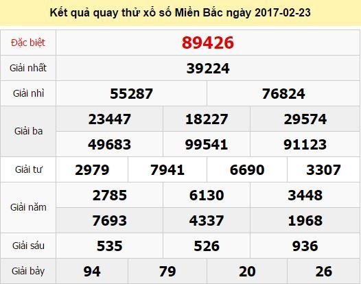 Quay thử KQ XSMB 23/2/2017