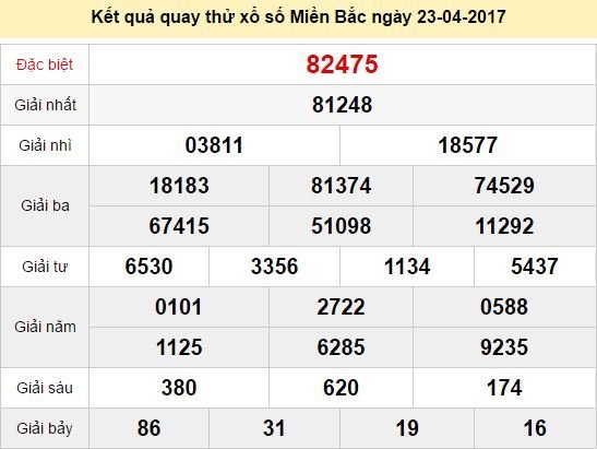 Quay thử KQ XSMB 23/4/2017