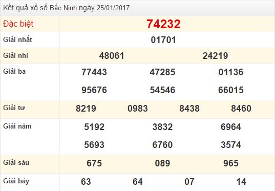 Quay thử XSMB ngày 25/1/2017