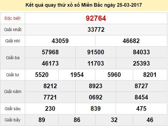 Quay thử KQ XSMB 25/3/2017