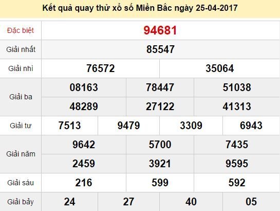 Quay thử KQ XSMB 25/4/2017