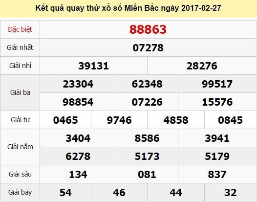 Quay thử KQ XSMB 27/2/2017