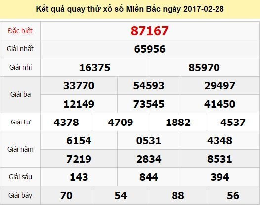 Quay thử KQ XSMB ngày 28/2/2017