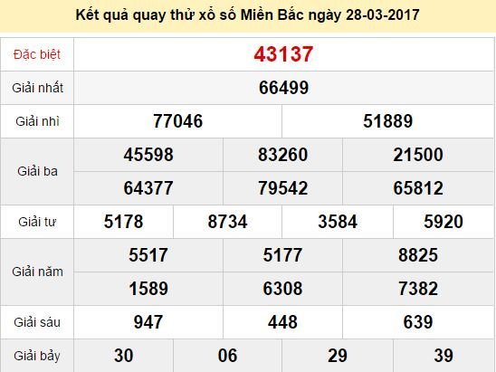 Quay thử KQ XSMB 28/3/2017