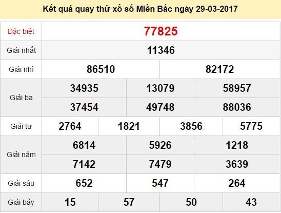 Quay thử KQ XSMB 29/3/2017