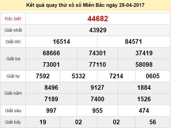 Quay thử KQ XSMB 29/4/2017