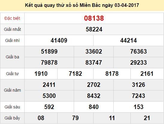 Quay thử KQ XSMB 3/4/2017