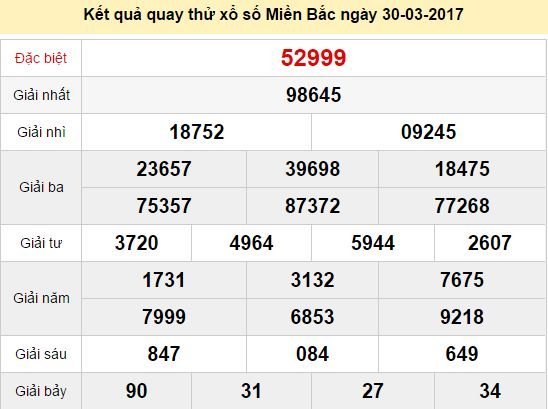 Quay thử KQ XSMB 30/3/2017