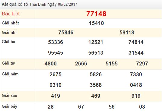 Quay thử XSMB ngày 5/2/2017