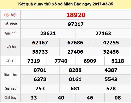 Quay thử KQ XSMB 5/3/2017