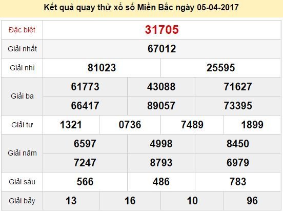 Quay thử KQ XSMB 5/4/2017