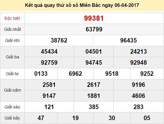 Quay thử KQ XSMB 6/4/2017