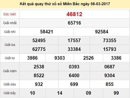 Quay thử KQ XSMB 8/3/2017