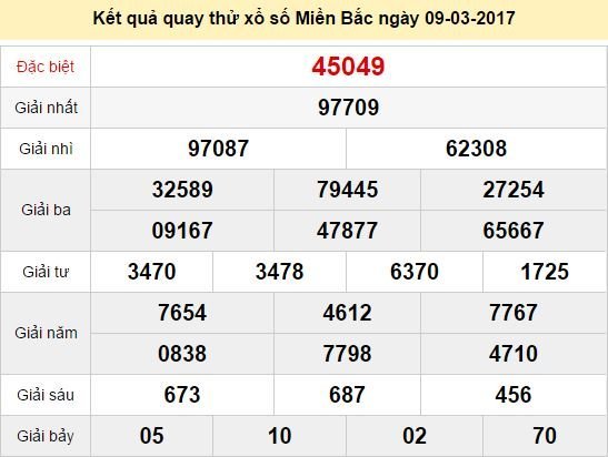 Quay thử KQ XSMB 9/3/2017