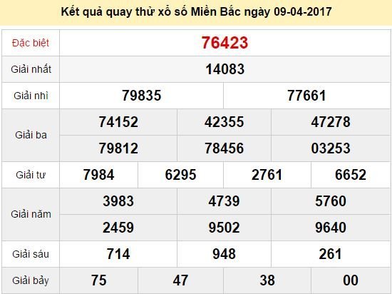 Quay thử KQ XSMB 9/4/2017