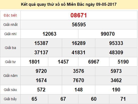 Quay thử KQ XSMB 9/5/2017