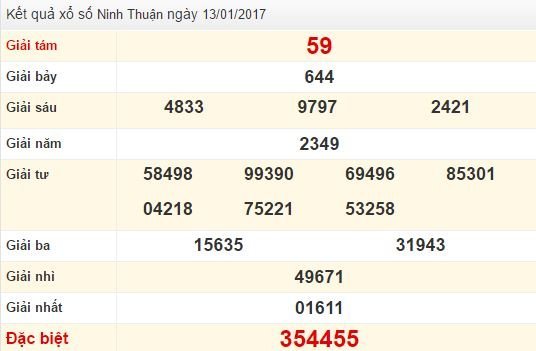 Quay thử XSNT ngày 13/1/2017