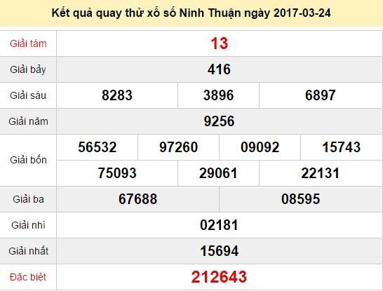 Quay thử KQ XSNT 24/3/2017