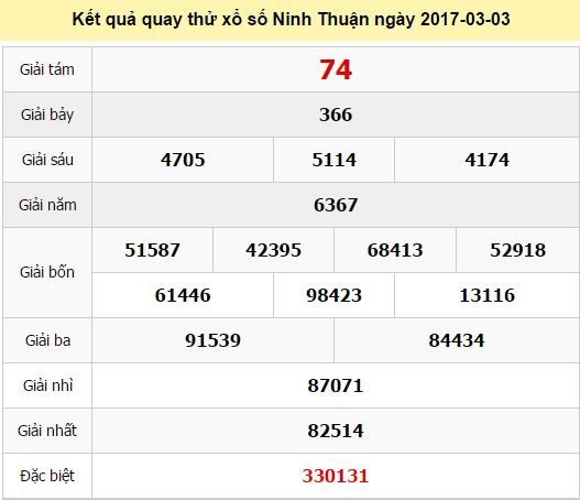 Quay thử KQ XSNT 3/3/2017