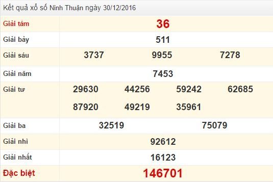 Quay thử XSNT ngày 30/12/2016