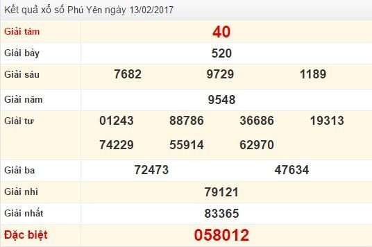 Quay thử KQ XSPY 13/2/2017