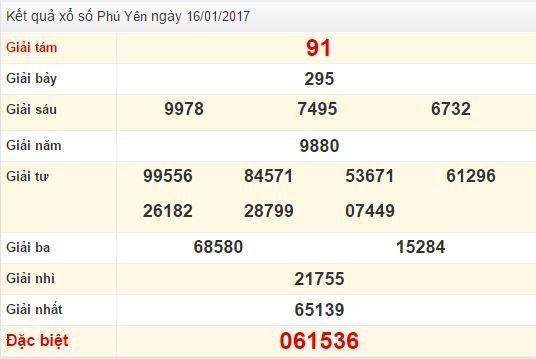 Quay thử XSPY ngày 16/1/2017