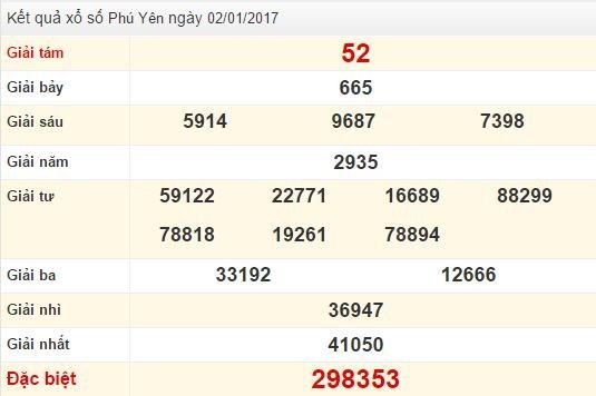 Quay thử XSPY ngày 2/1/2017