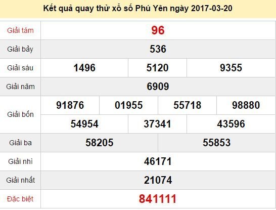 Quay thử KQ XSPY 20/3/2017