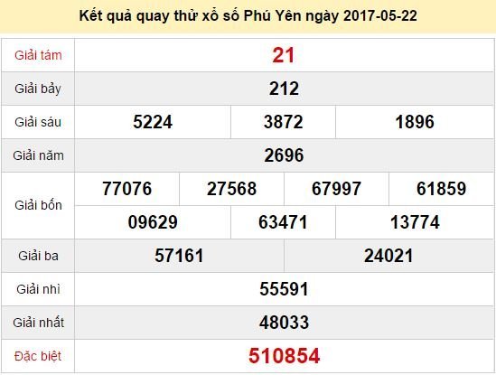 Quay thử KQ XSPY 22/5/2017