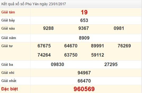 Quay thử XSPY ngày 23/1/2017