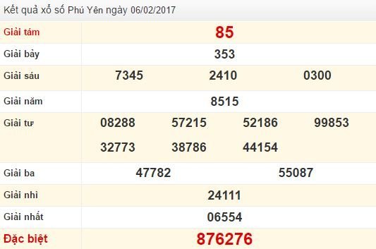 Quay thử XSPY ngày 6/2/2017