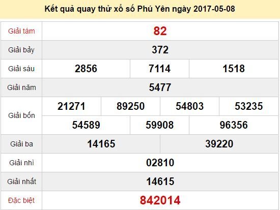 Quay thử KQ XSPY 8/5/2017