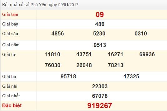 Quay thử XSPY ngày 9-1-2017