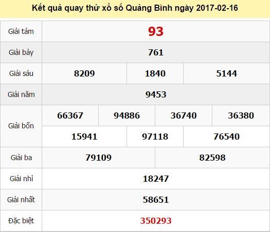 Quay thử KQ XSQB 16/2/2017