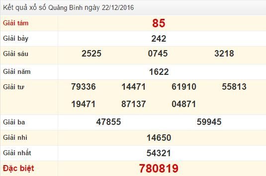 Quay thử xổ số Quảng Bình ngày 22/12/2016